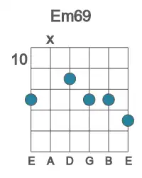 Guitar voicing #2 of the E m69 chord